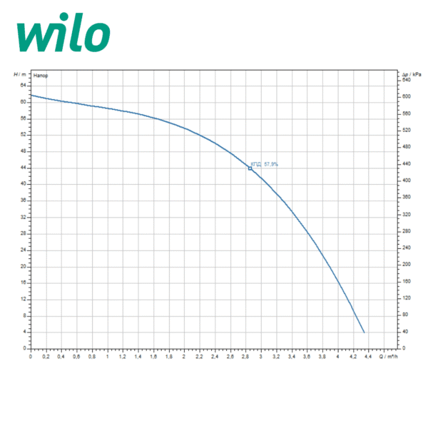 Потопяема сондажна помпа Wilo Actun INITIAL 3.03-16 Curve
