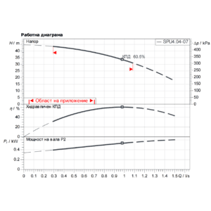 WILO SPU 4.04-07 - EM 220V_2