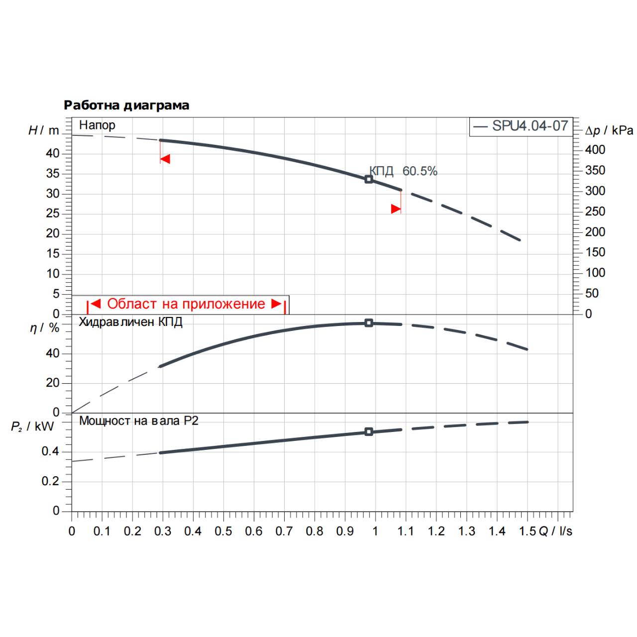 WILO SPU 4.04-07 - EM 220V_2