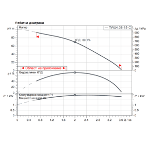 Wilo-Sub TWU 4-0815 - EM 220V-2 Wilo-Sub TWU 4-0815 - EM 220V - 2