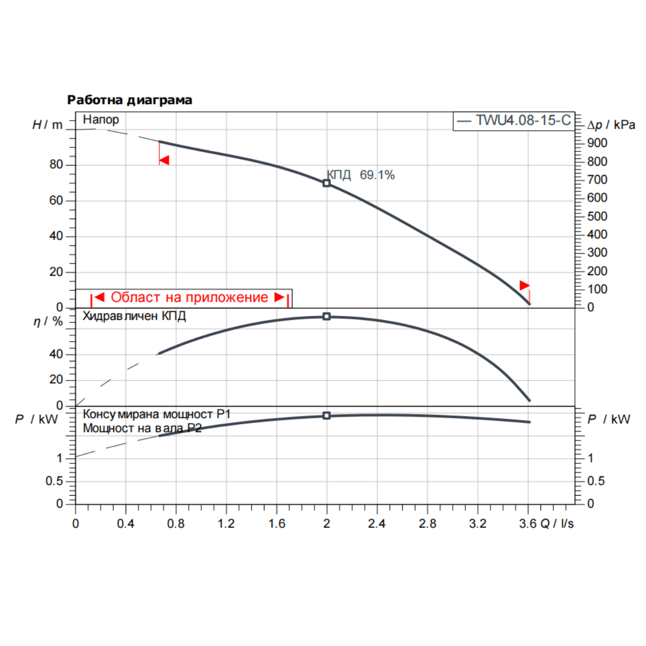 Wilo-Sub TWU 4-0815 - EM 220V-2 Wilo-Sub TWU 4-0815 - EM 220V - 2