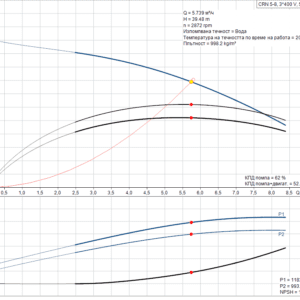 crn-5-8-curve.png