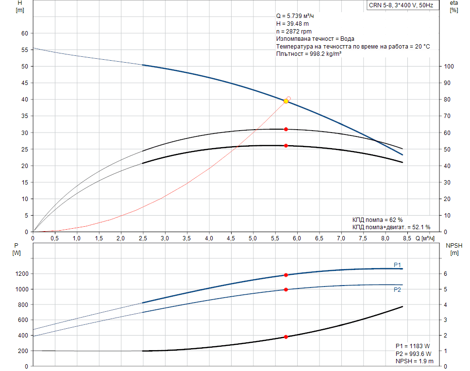 crn-5-8-curve.png