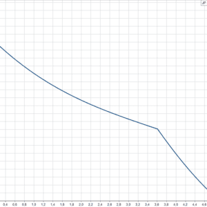 jp-4-47-pt-h-bbvp-pumpcurve.png