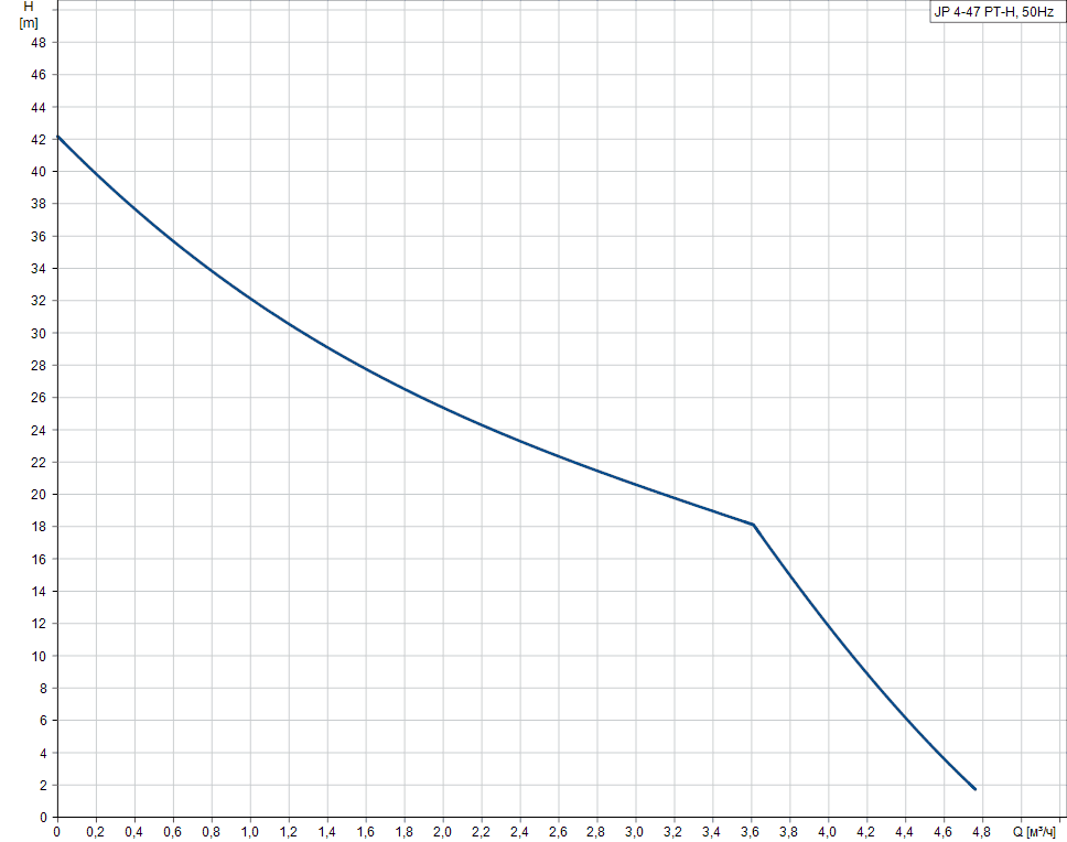 jp-4-47-pt-h-bbvp-pumpcurve.png