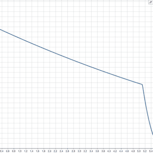 jp-5-48-pt-h-bbvp-pumpcurve.png