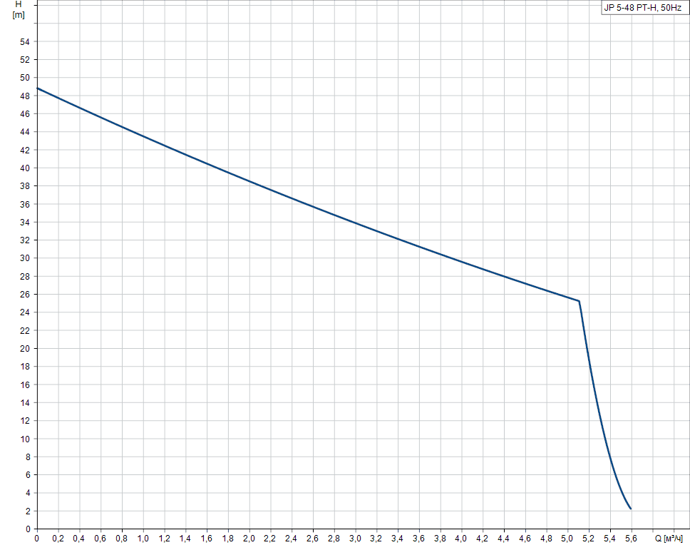 jp-5-48-pt-h-bbvp-pumpcurve.png