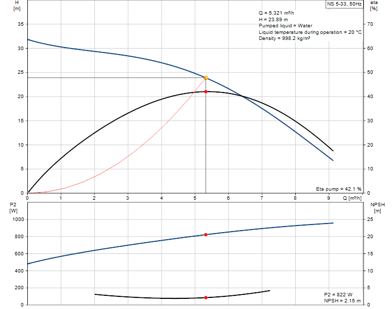 product-detail.pumpcurve-1-4.png