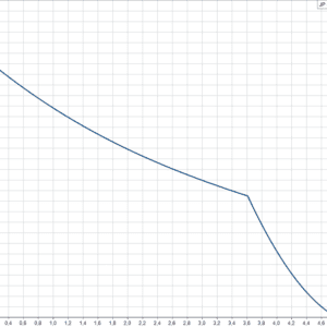 product-detail.pumpcurve-34.png