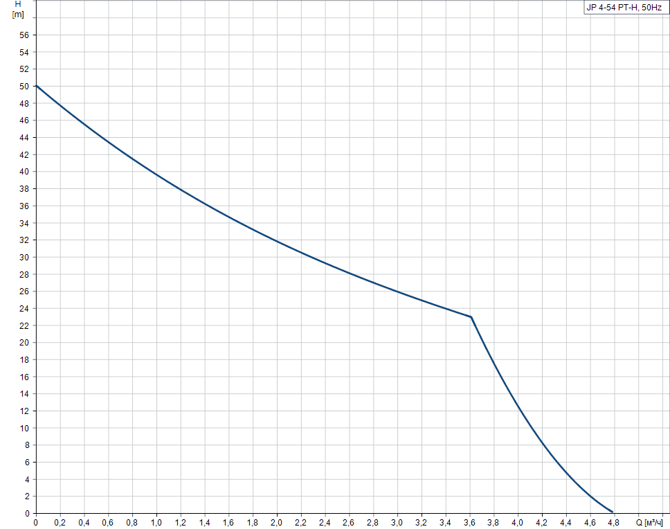 product-detail.pumpcurve-34.png