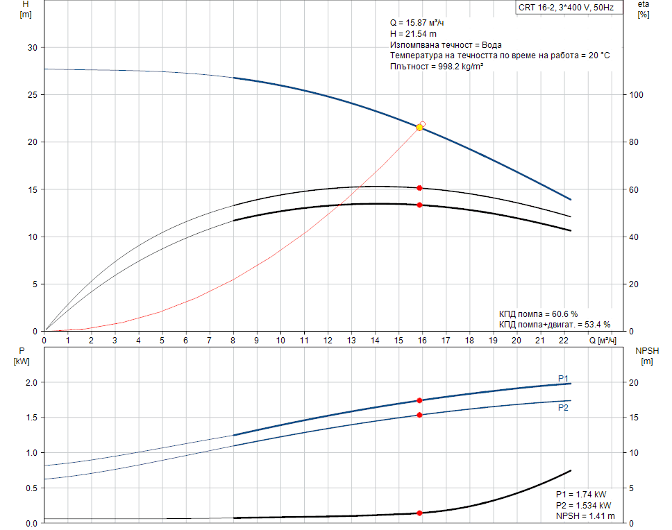 product-detail.pumpcurve-44-1.png