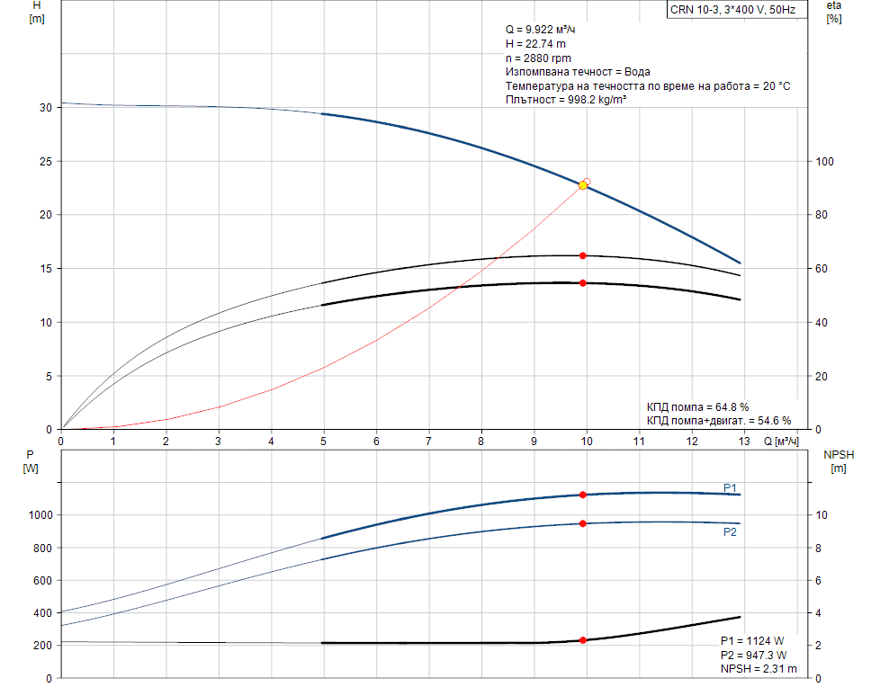 product-detail.pumpcurve-6-2.png