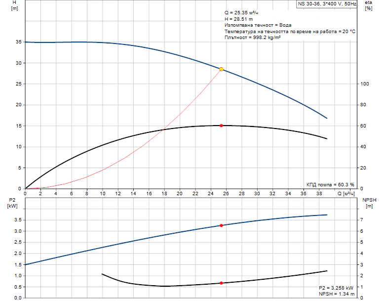 product-detail.pumpcurve-8-1.png