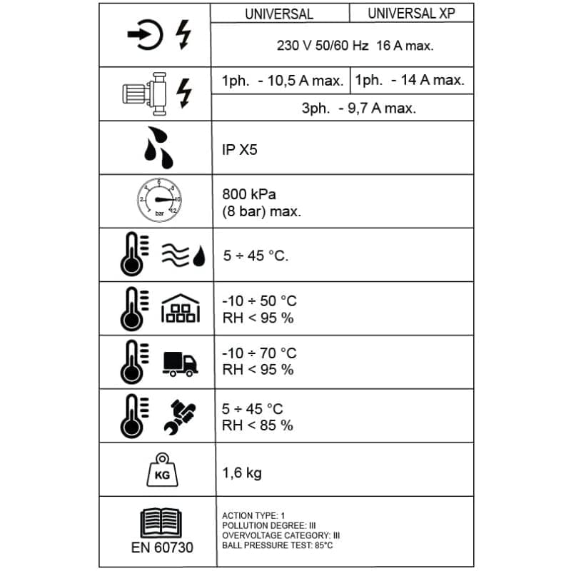 sirio_universal_technical_data.jpg