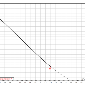 Периферна помпа Wilo HiPeri 1-5 Curve Периферна помпа Wilo HiPeri 1-5 4186198