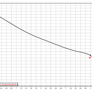 Самозасмукваща помпа Wilo Initial JET 4-4 4168023