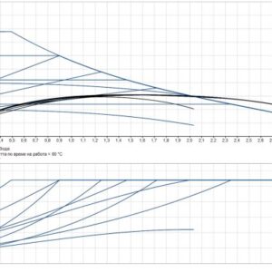 alpha1-25-40-curve-1-600x400